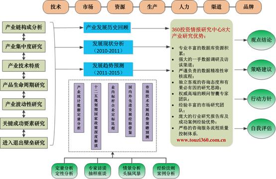 百叶轮成型机